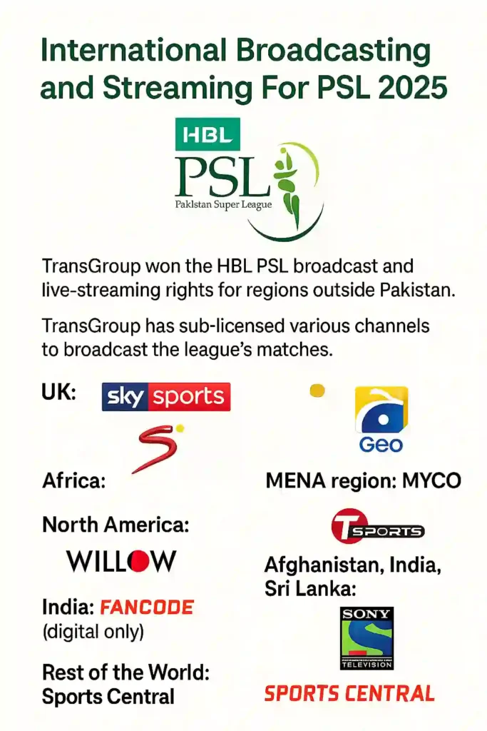 International Broadcasting and Streaming for PSL 2025: