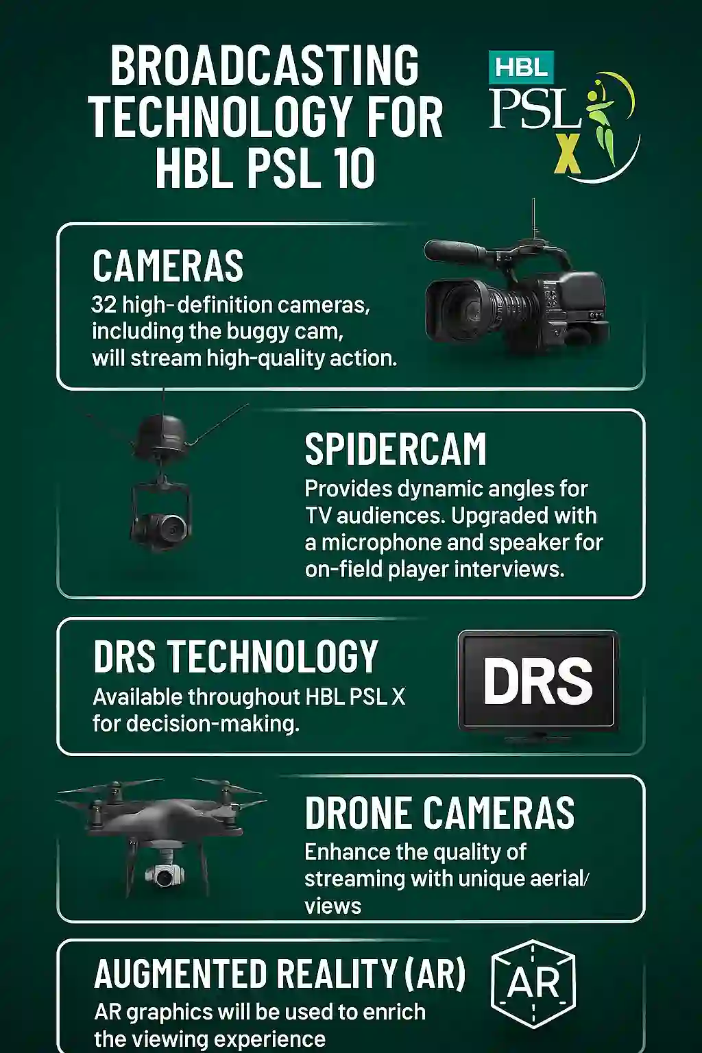 Broadcasting Technology for HBL PSL 10
