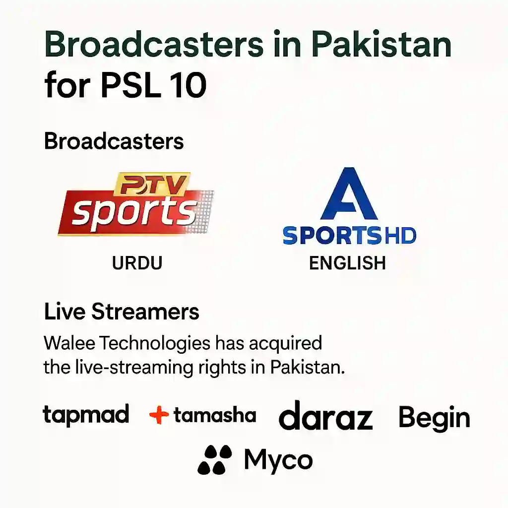 Broadcasting and Streaming In Pakistan